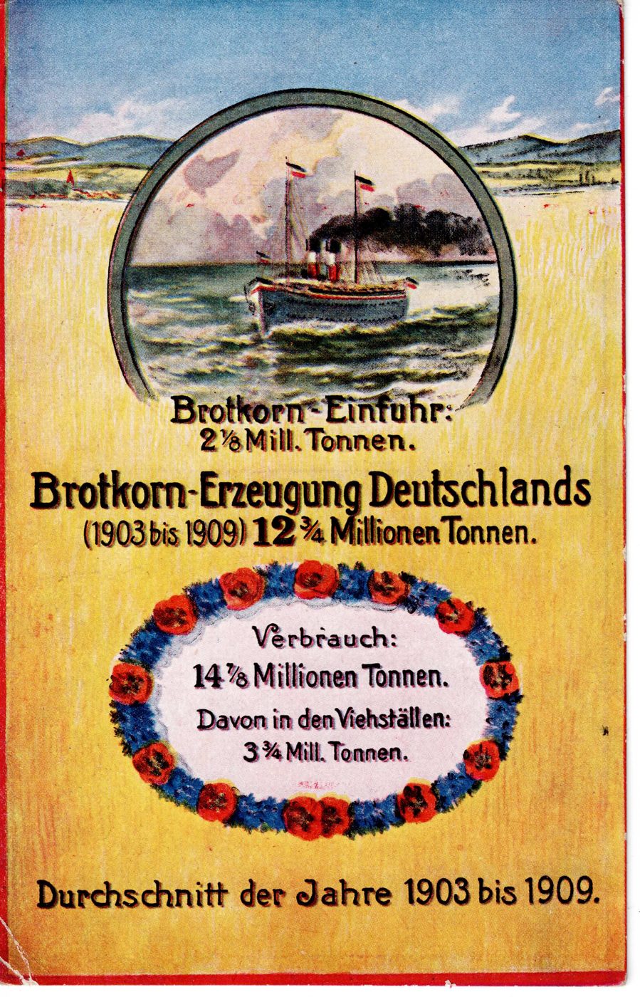 Brotkorn-Einfuhr / Erzeugung / Verbrauch 1903-1909